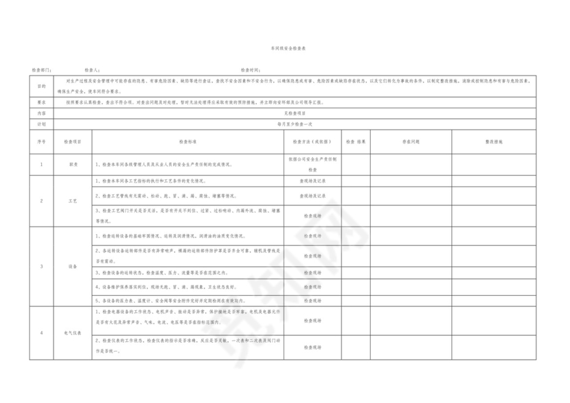 安全生产检查表大全.docx