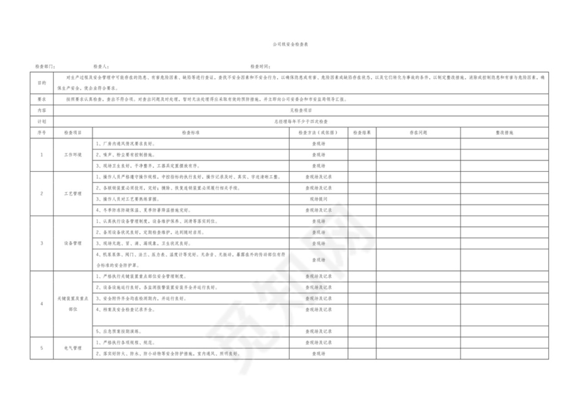 安全生产检查表大全.docx