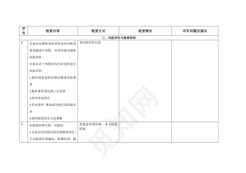 安全隐患检查表.doc