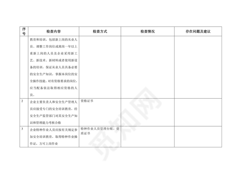 安全隐患检查表.doc