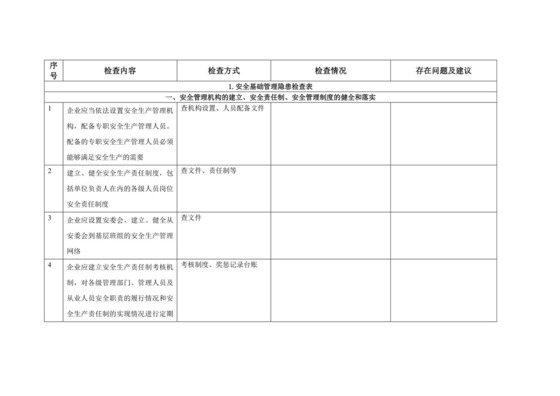安全隐患检查表.doc
