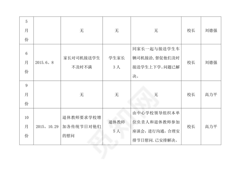 小学信访矛盾纠纷排查化解情况登记表.doc