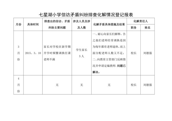 小学信访矛盾纠纷排查化解情况登记表.doc