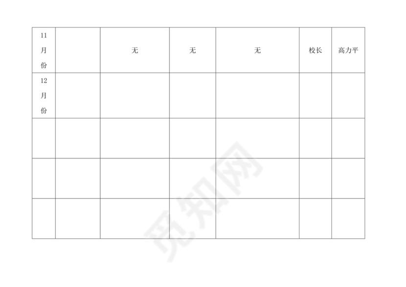 小学信访矛盾纠纷排查化解情况登记表.doc