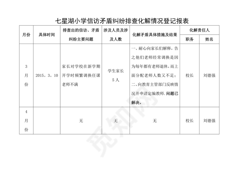 小学信访矛盾纠纷排查化解情况登记表.doc