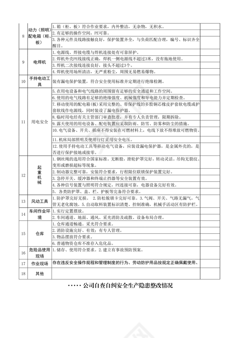 工厂车间安全隐患自查自纠排查表.doc