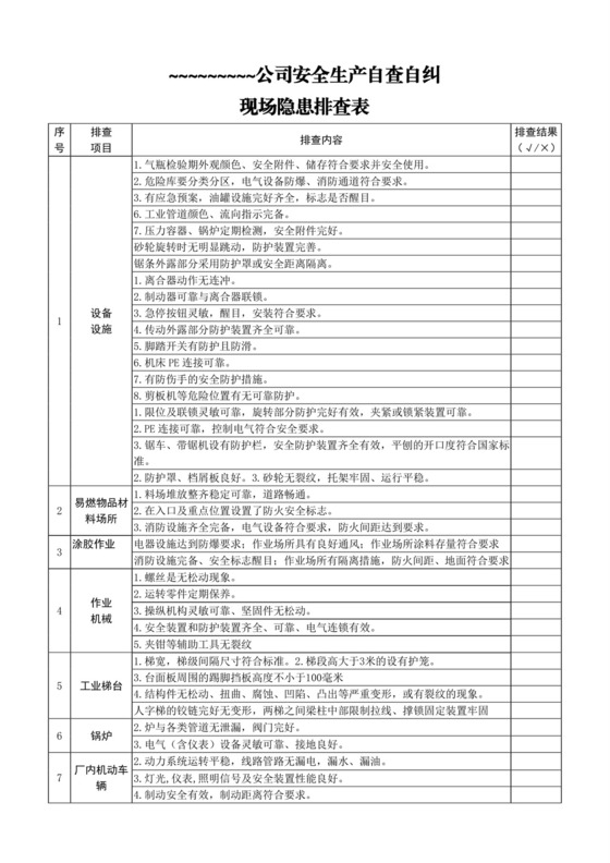 工厂车间安全隐患自查自纠排查表.doc
