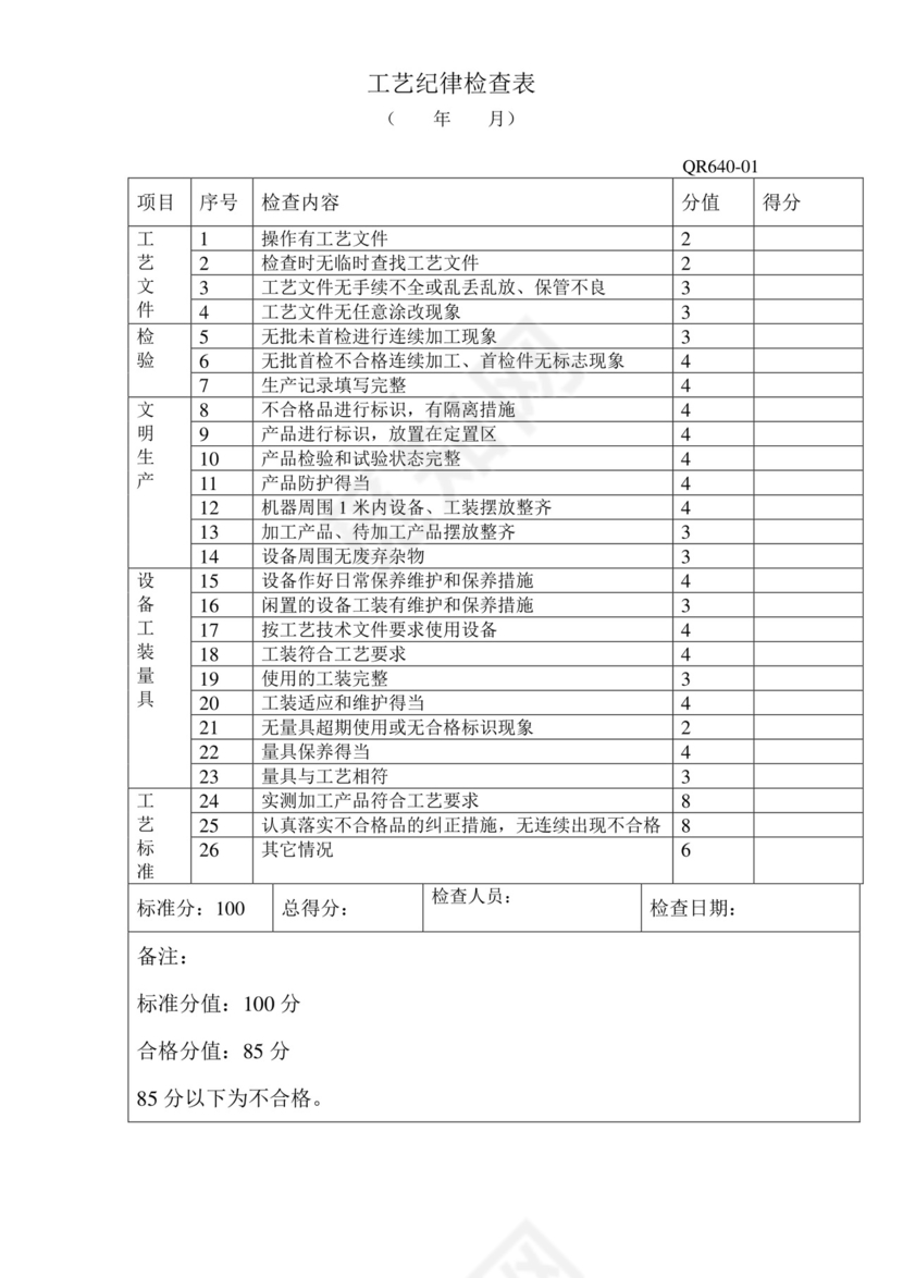 工艺纪律检查表.doc