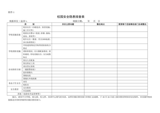 幼儿园周边环境安全隐患排查表.doc