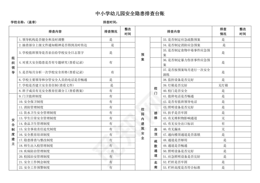 幼儿园安全隐患排查台账.doc