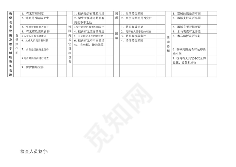 幼儿园安全隐患排查台账.doc