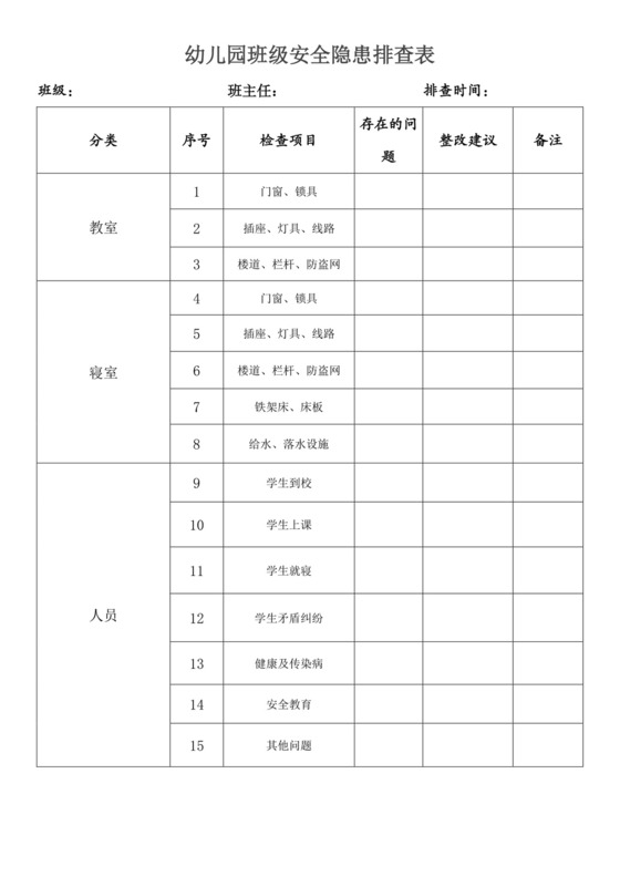 幼儿园班级安全隐患排查表.docx