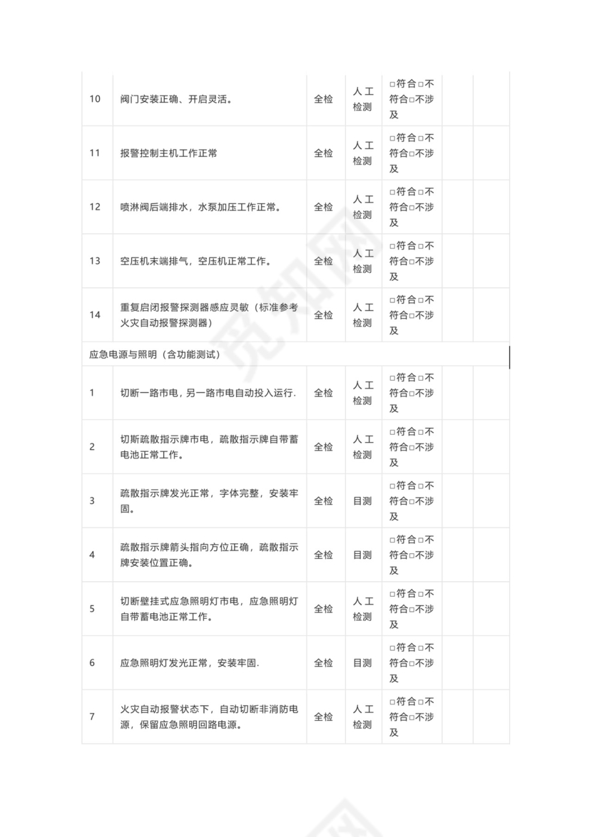 数据中心机房项目验收检查表——消防系统.doc