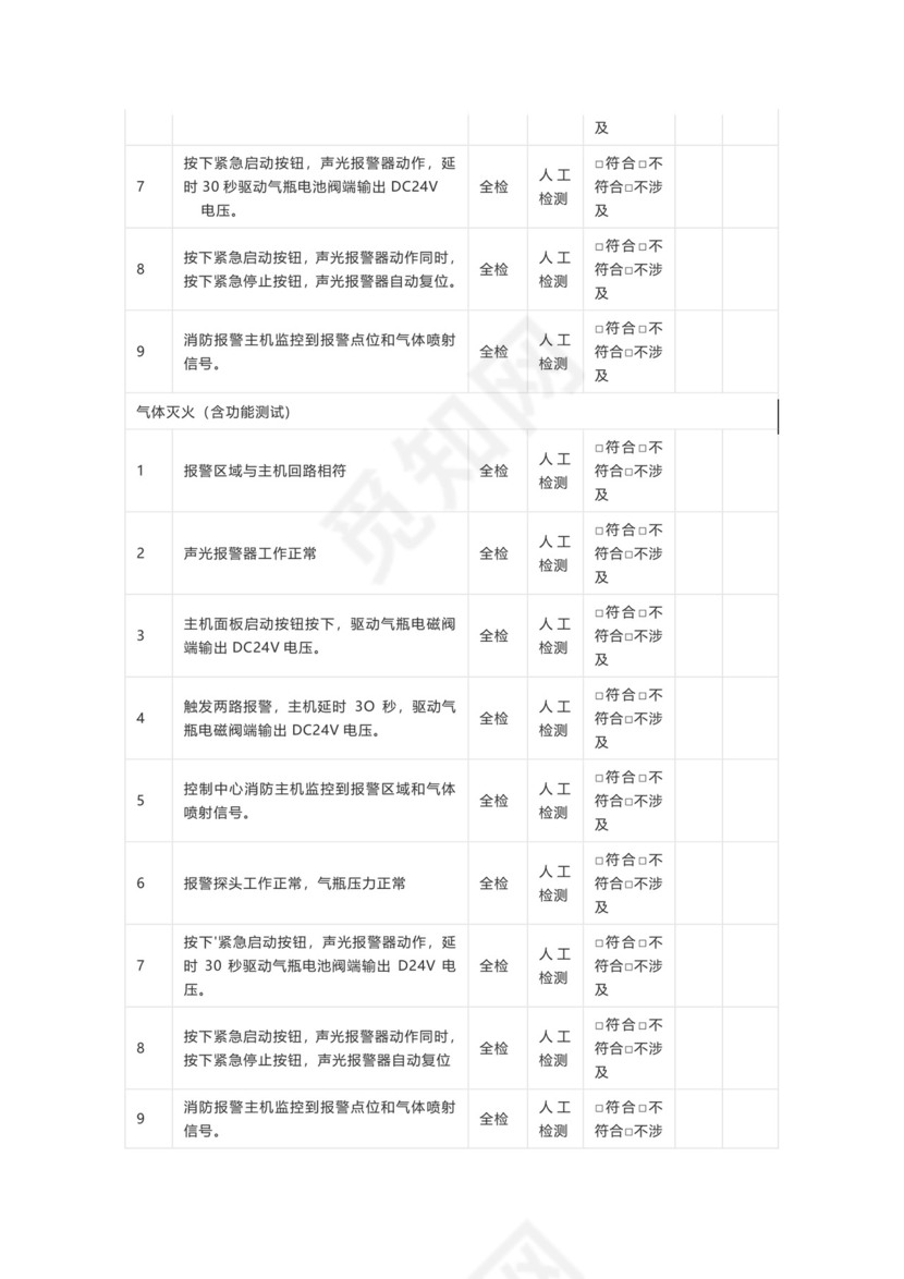 数据中心机房项目验收检查表——消防系统.doc