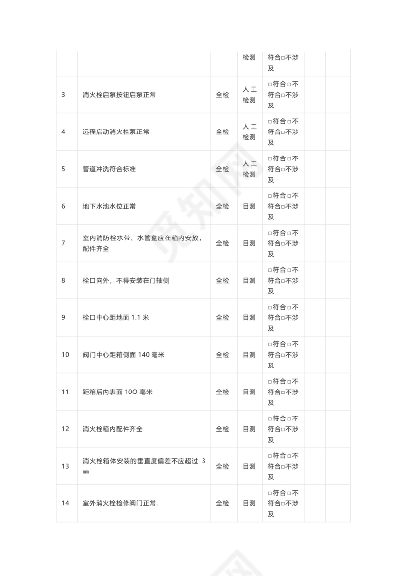 数据中心机房项目验收检查表——消防系统.doc