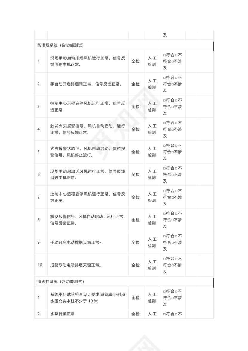 数据中心机房项目验收检查表——消防系统.doc
