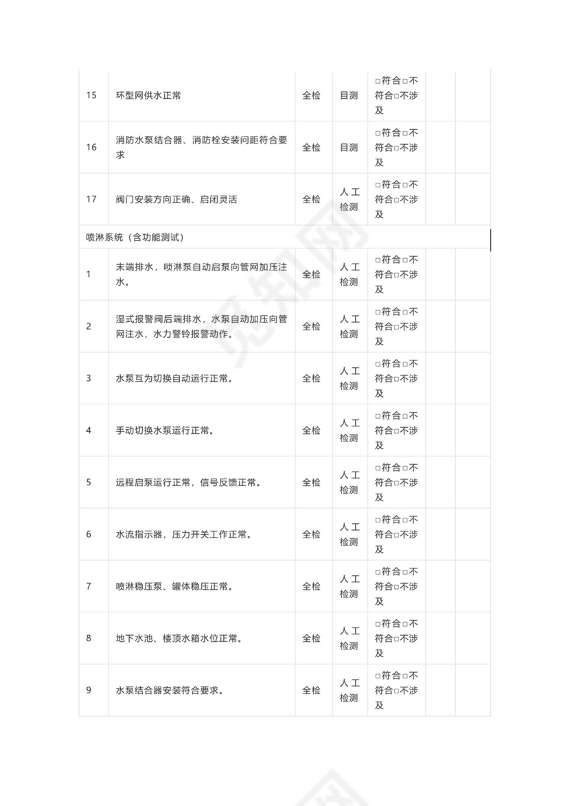 数据中心机房项目验收检查表——消防系统.doc
