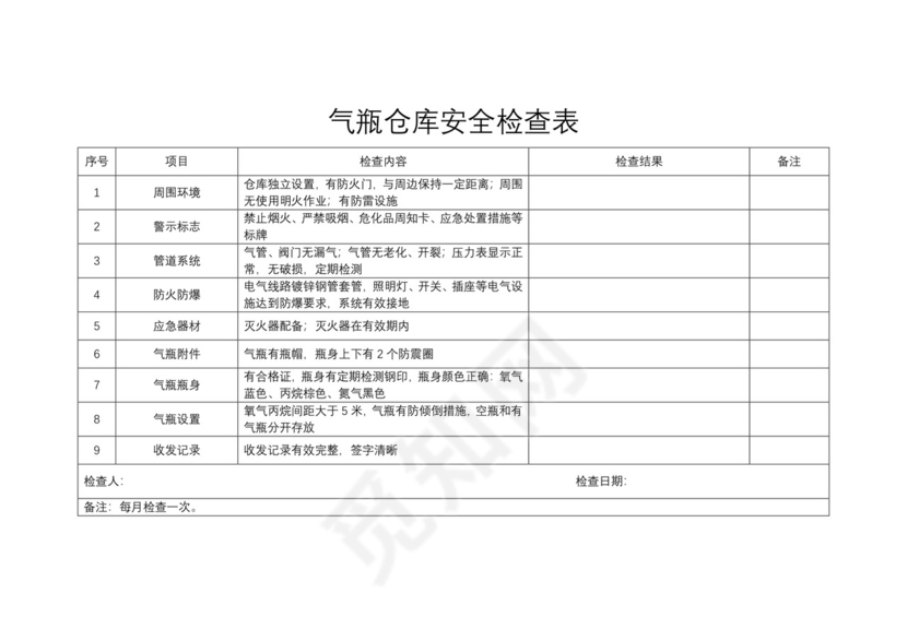 气瓶仓库安全检查表.docx