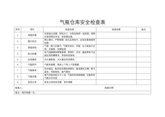 气瓶仓库安全检查表.docx