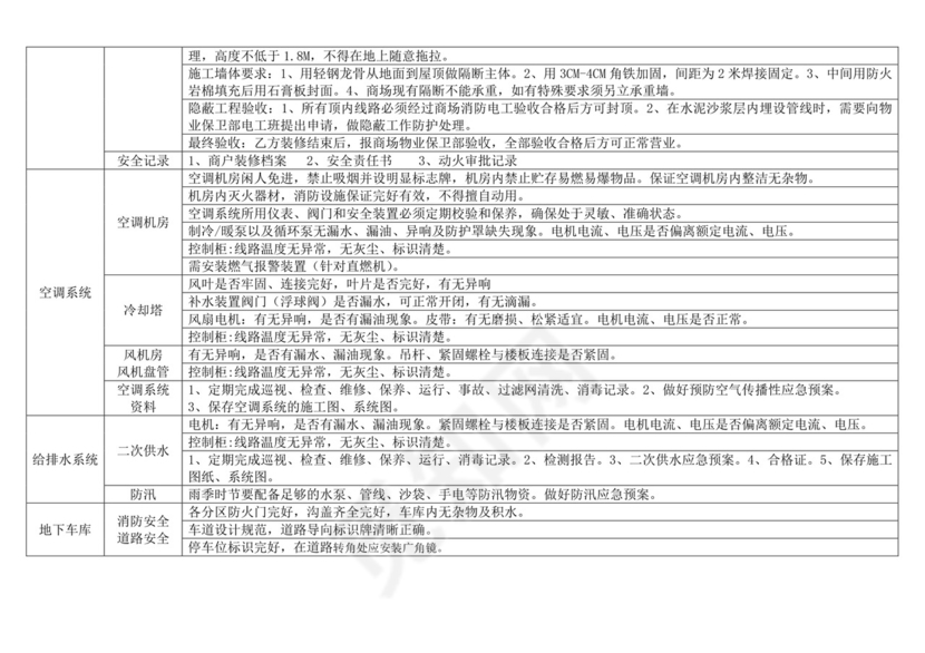 物业公司安全检查表.doc
