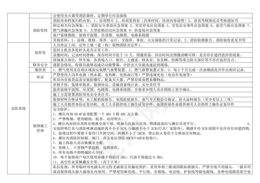 物业公司安全检查表.doc