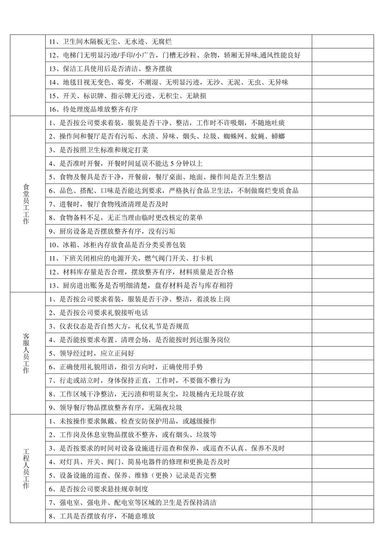 物业项目检查表.doc
