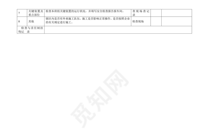 班组级安全检查表.docx