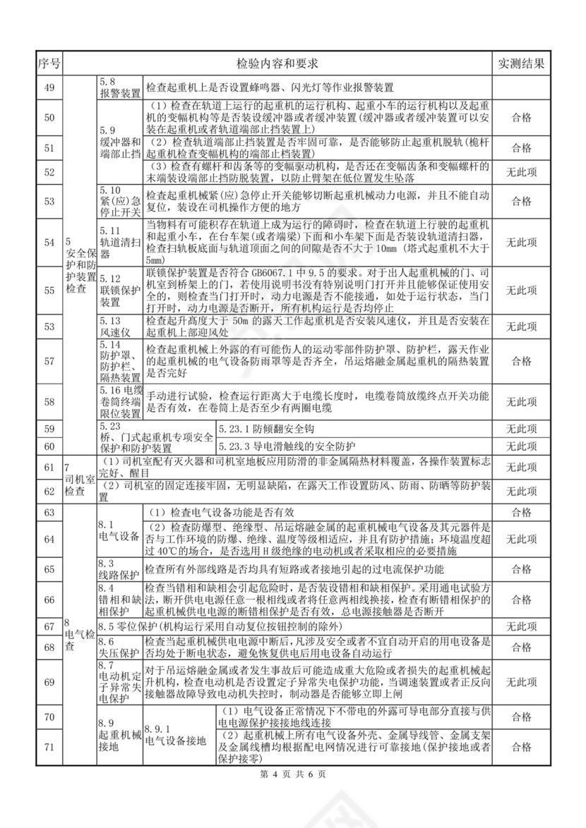 电动单梁起重机自检报告样本.doc