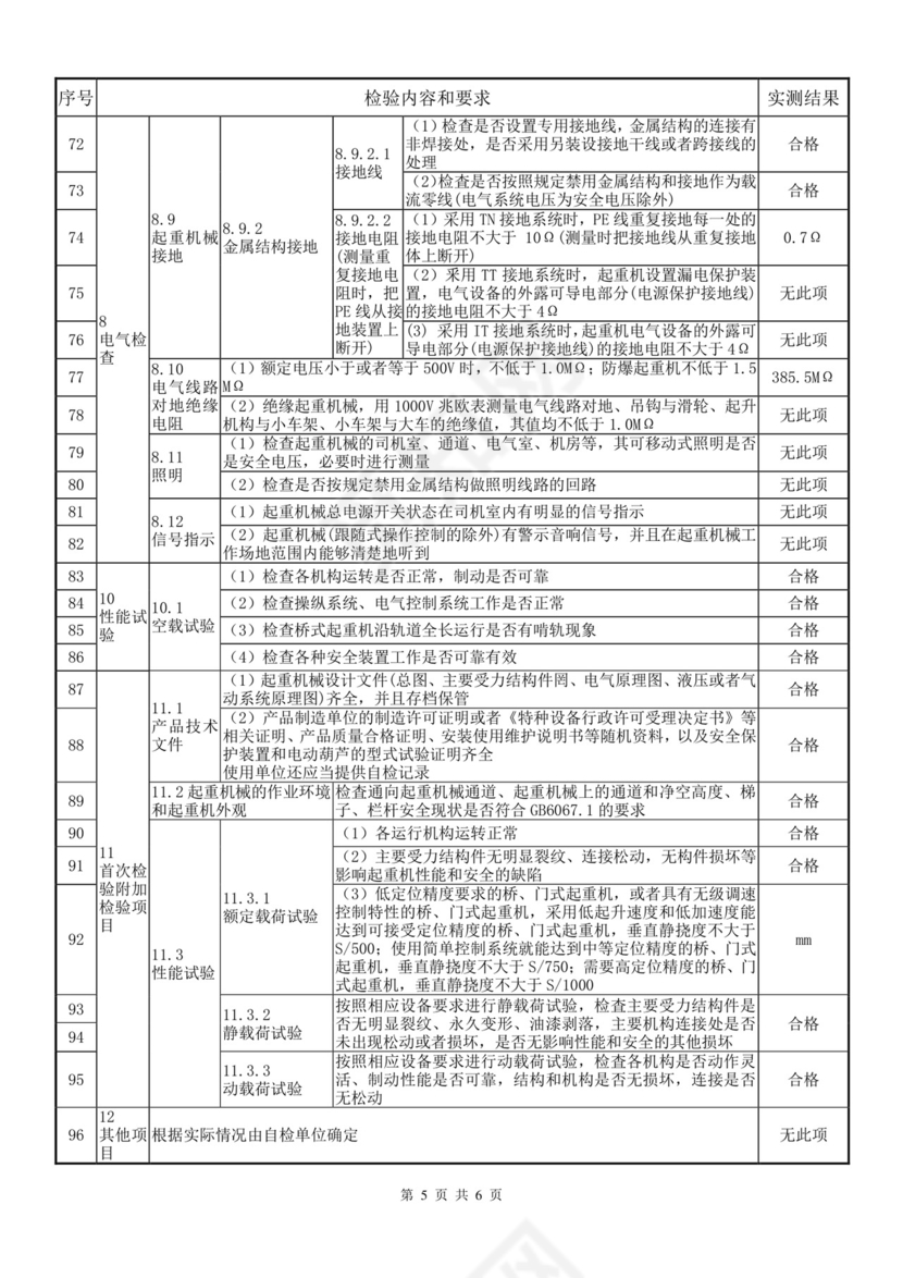 电动单梁起重机自检报告样本.doc