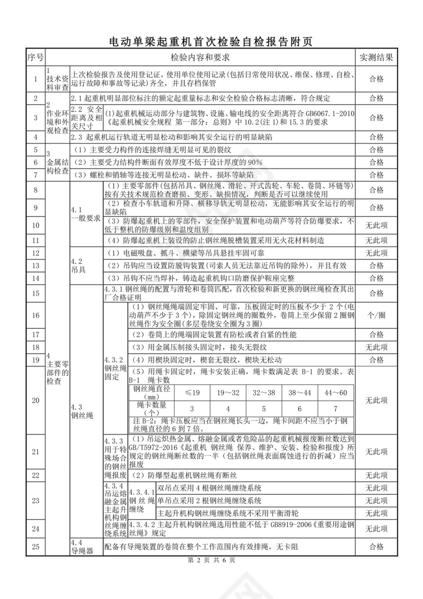 电动单梁起重机自检报告样本.doc