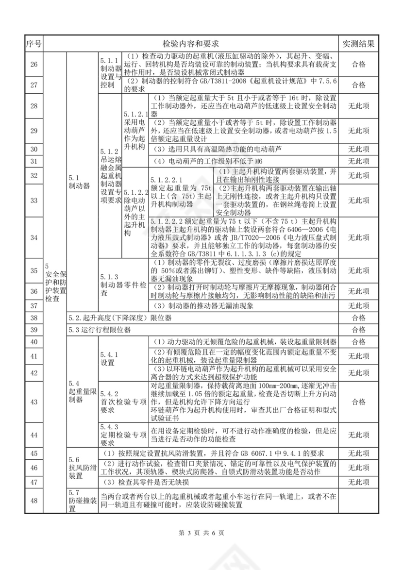电动单梁起重机自检报告样本.doc