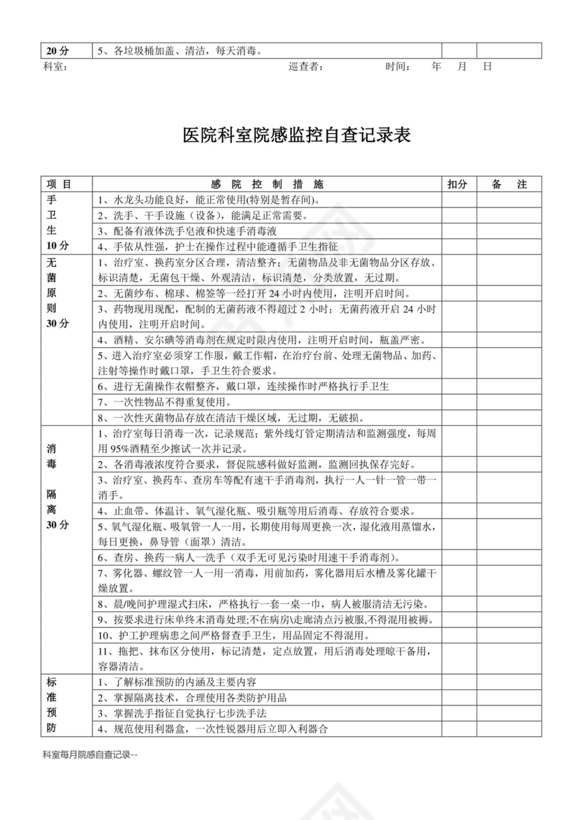 科室每月院感自查记录.doc