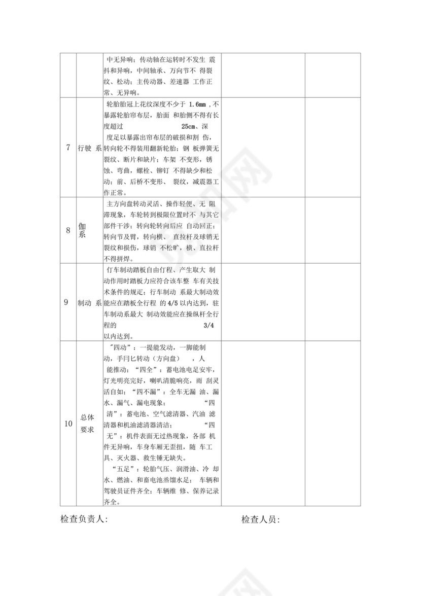 车辆安全检查表-车辆日常检查表模板.docx