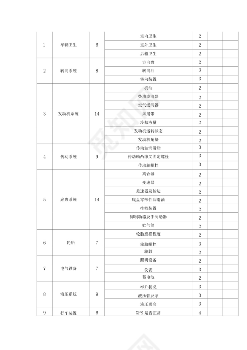 车辆安全检查表-车辆日常检查表模板.docx