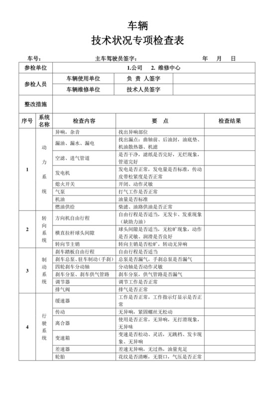 车辆技术状况月检查表.doc