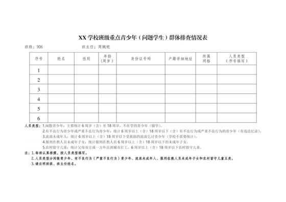 重点青少年(问题学生)群体排查情况表.doc