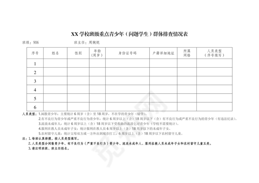 重点青少年(问题学生)群体排查情况表.doc