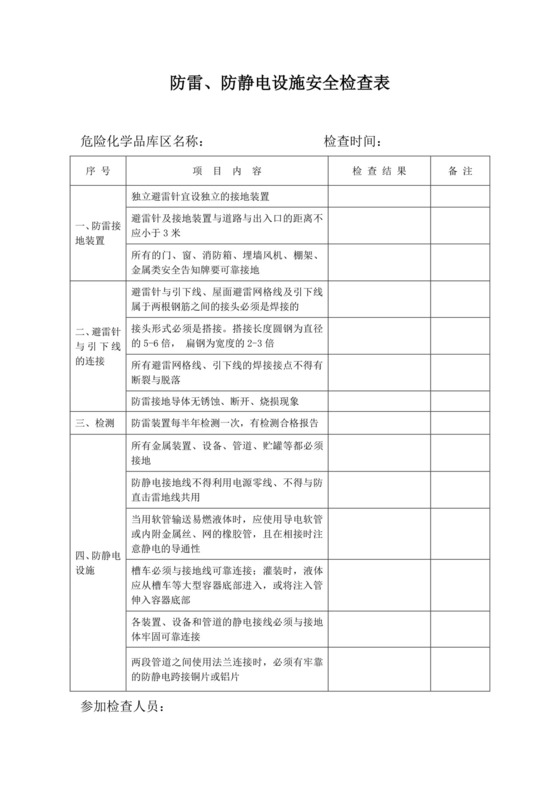 防雷防静电设施安全检查表.doc