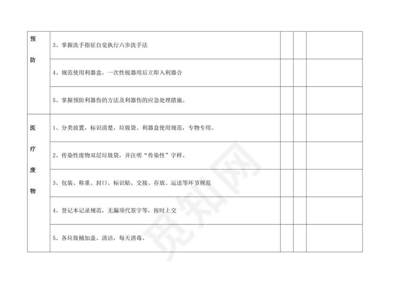院感监控自查记录表.docx