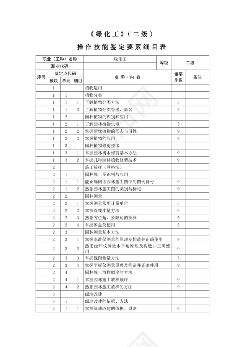 《绿化工》(二级)-鉴定要素细目表.doc
