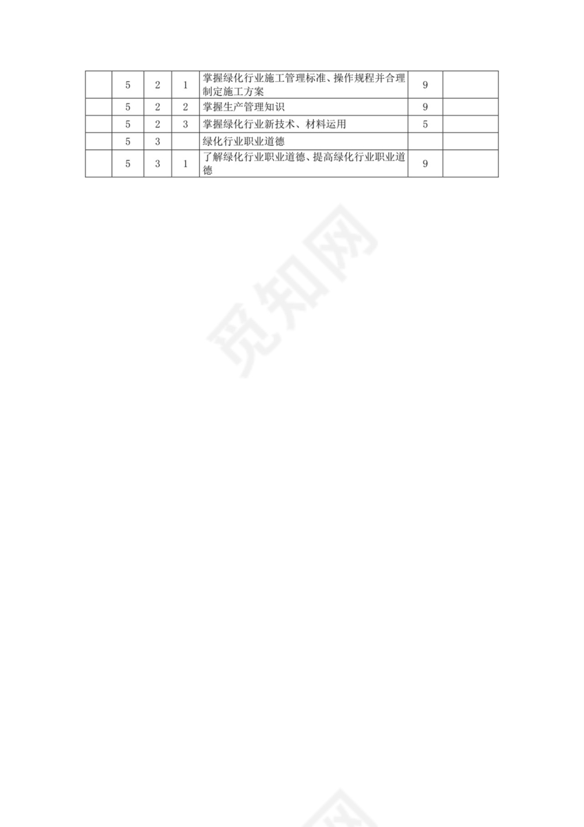 《绿化工》(二级)-鉴定要素细目表.doc