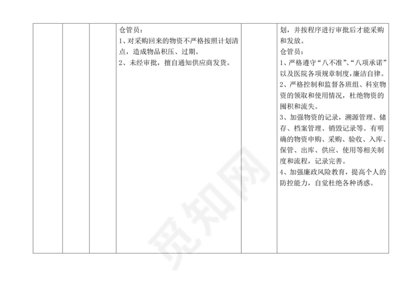 医院各科室廉政风险点汇总表.doc