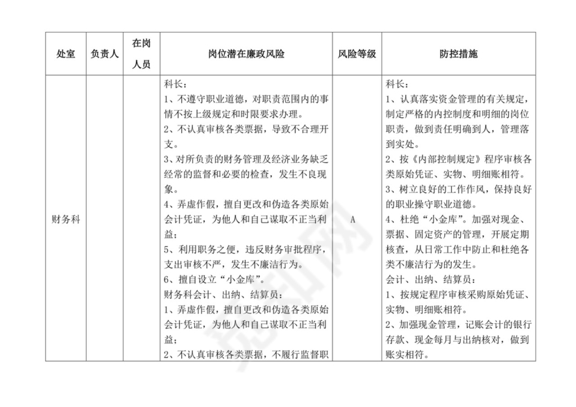 医院各科室廉政风险点汇总表.doc