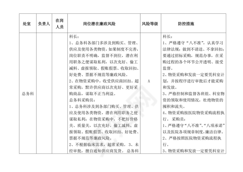 医院各科室廉政风险点汇总表.doc