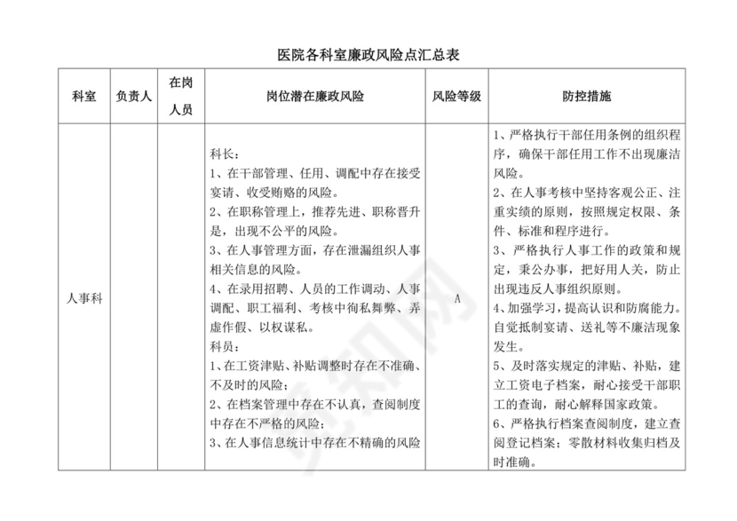医院各科室廉政风险点汇总表.doc