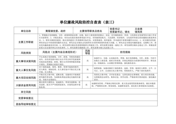 单位廉政风险防控自查表.doc