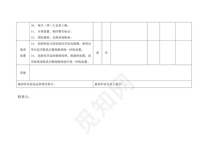 危险化学品安全检查表.doc