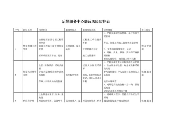 后勤服务中心廉政风险防控表.doc