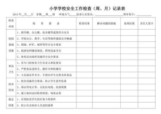 学校安全检查周、月记录表.doc