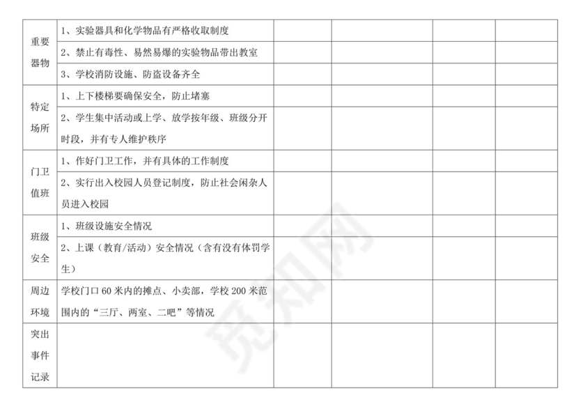 学校安全检查周、月记录表.doc
